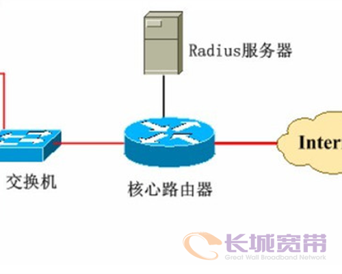 长宽官网宣传图片 