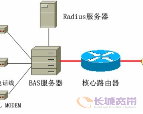 长宽官网宣传图片 